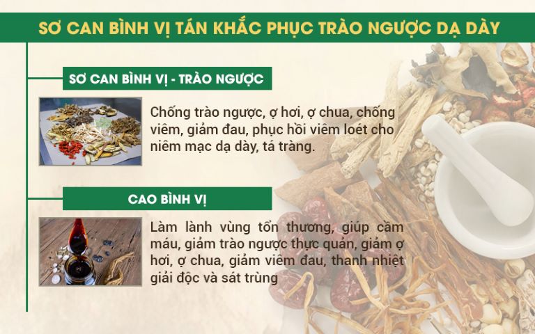 Liệu trình loại bỏ trào ngược dạ dày với 2 chế phẩm đặc trị