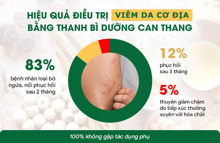 Bài thuốc cho hiệu quả chuyên sâu trong điều trị viêm da cơ địa