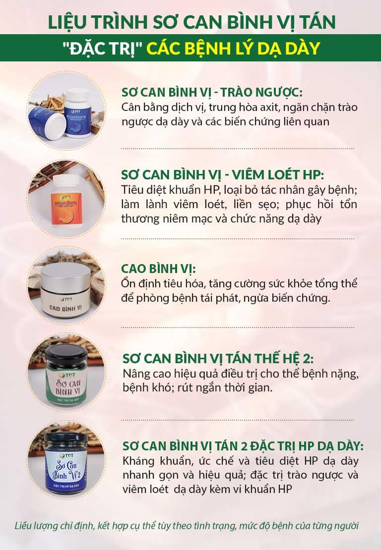 Thông tin về Sơ can Bình vị tán