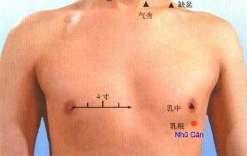 Huyệt Nhũ Căn: Vị Trí, Tác Dụng Và Cách Châm Cứu, Bấm Huyệt