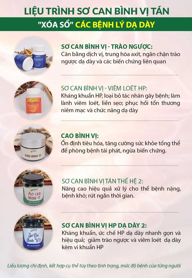 Thông tin về công dụng các chế phẩm Sơ can Bình vị tán