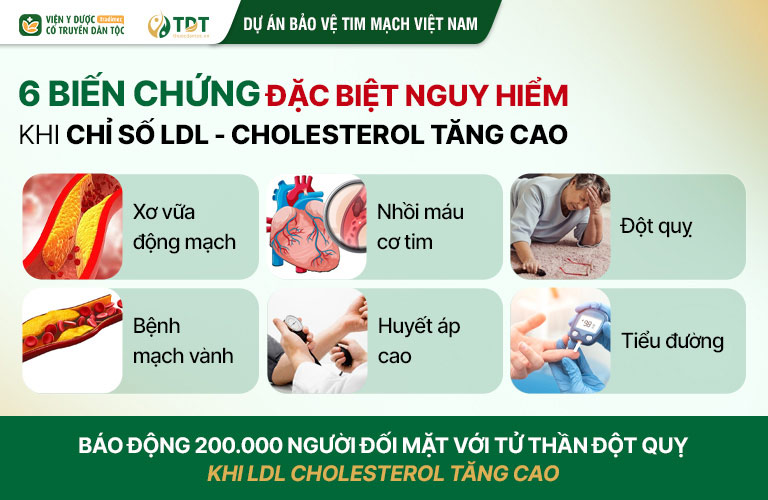 Cảnh báo LDL - Cholesterol tăng cao tiềm ẩn nguy cơ gây đột quỵ