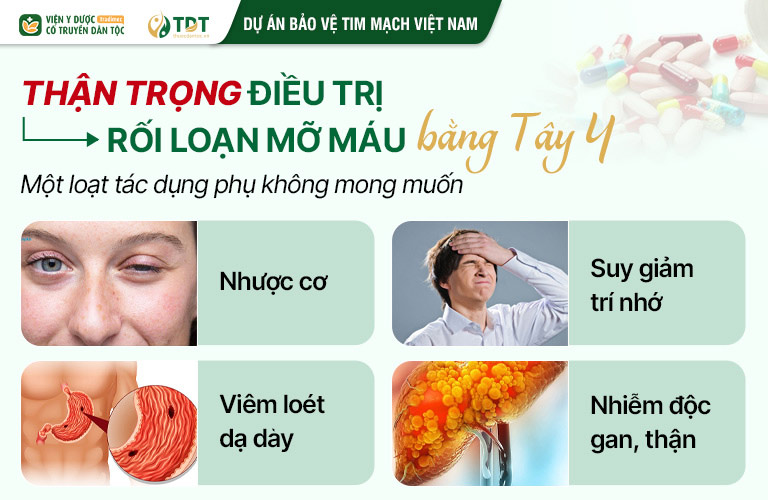 Thận trọng - Sử dụng thuốc Tây trong điều trị mỡ máu có thể gây ngộ độc gan, thận