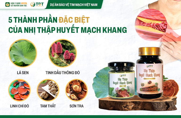 Nhị thập Huyết mạch khang được phối chế tinh vị từ các vị thuốc đặc trị mỡ máu