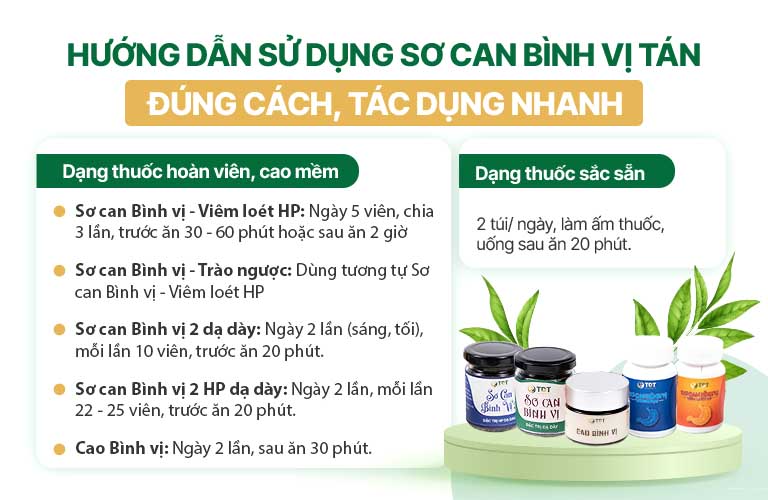 Hướng dẫn sử dụng Sơ can Bình vị tán chữa trào ngược