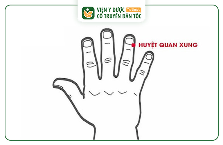 Hình ảnh minh họa huyệt Quan Xung