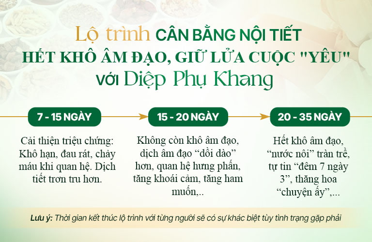 Lộ trình thăng hạng nhan sắc, cân bằng nội tiết, tăng cường sinh lý bằng Diệp Phụ Khang