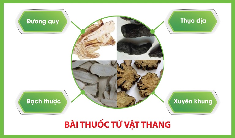 Công thức tứ vật thang bao gồm 4 vị thuốc 