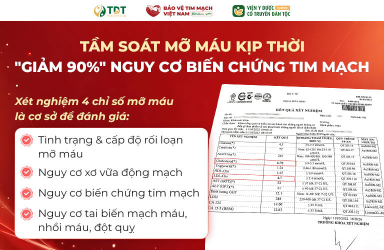 Tầm soát mỡ máu là xét nghiệm định kỳ quan trọng