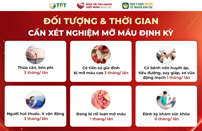 Các đối tượng và thời gian nên xét nghiệm mỡ máu định kỳ