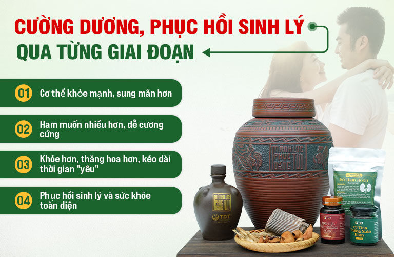 Cường dương, phục hồi sinh lý qua từng giai đoạn