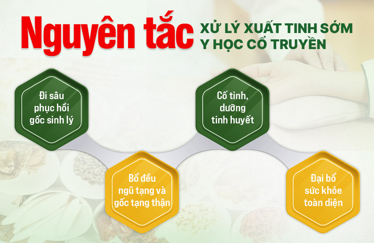 Nguyên tắc xử lý xuất tinh sớm theo y học cổ truyền