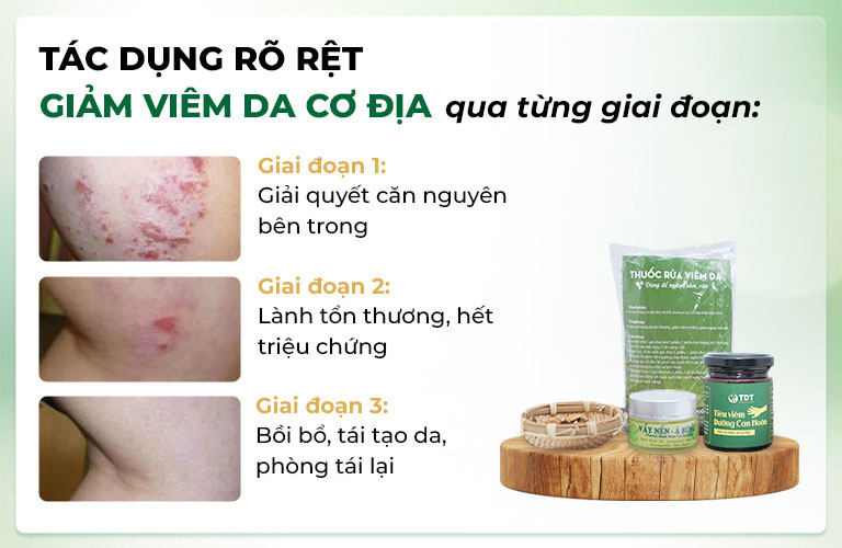 Hiệu quả qua từng giai đoạn