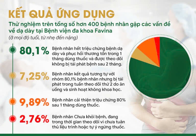 Kết quả thử nghiệm hiệu quả của Sơ can Bình vị tán thế hệ 2