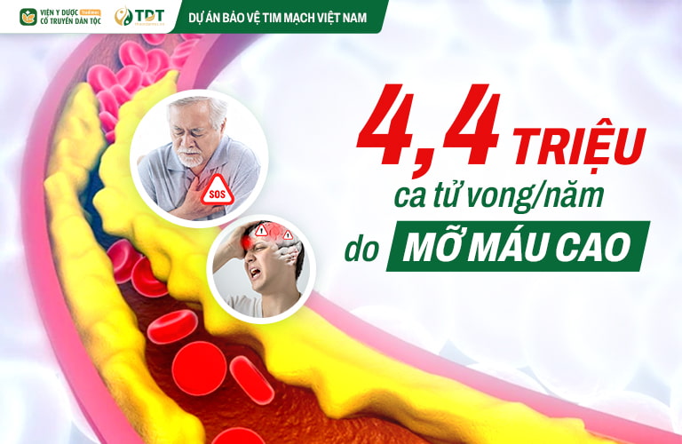 Mỡ máu cao gây ra nhiều ca tử vong mỗi năm