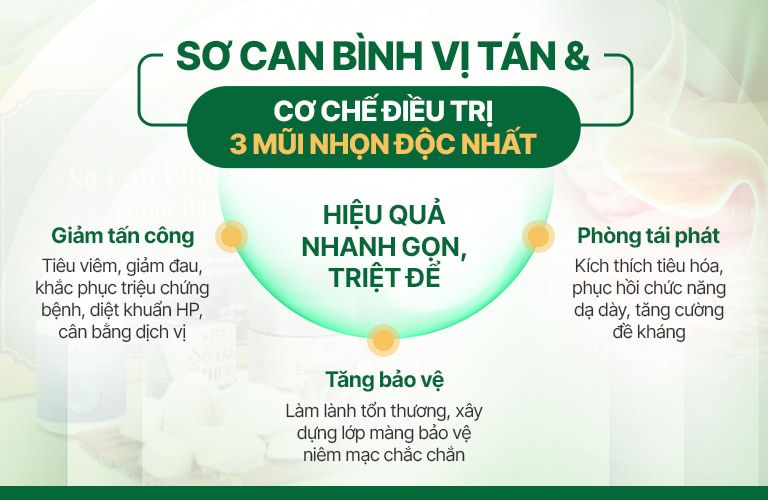 Sơ can Bình vị tán tác động 3 trong 1 điều trị chuyên sâu bệnh