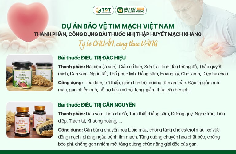 Nhị thập Huyết mạch khang được phối chế thành 2 bài thuốc bổ trợ nhau 