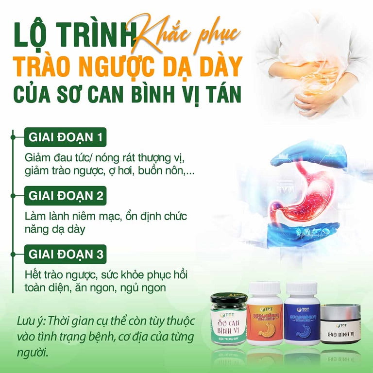 Chi tiết công dụng xử lý bệnh theo từng giai đoạn lộ trình