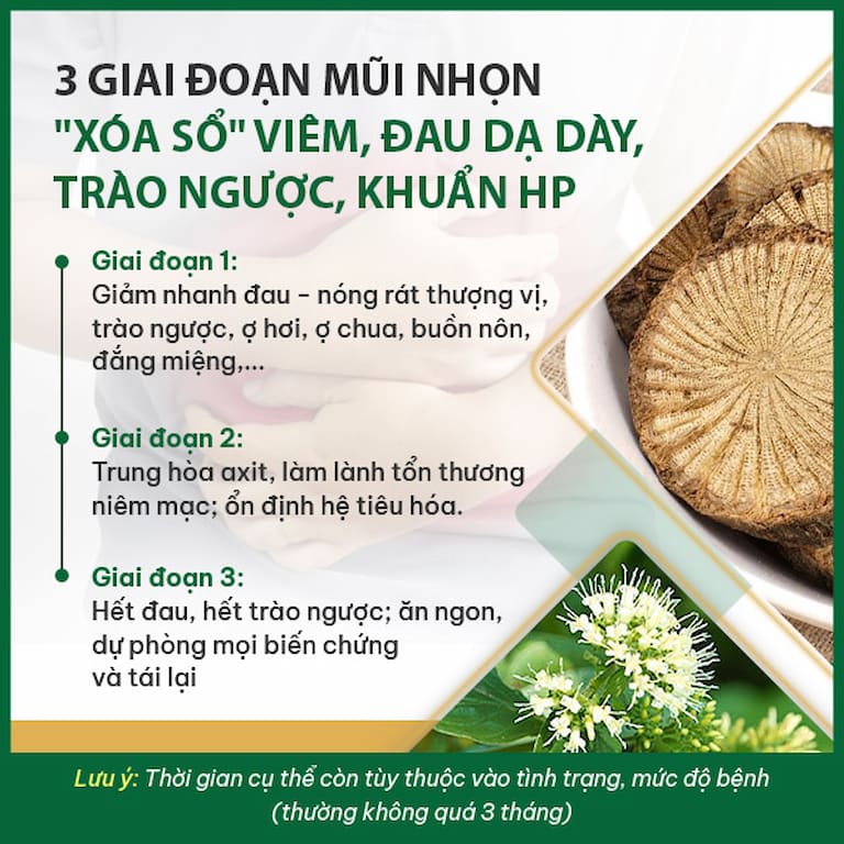 3 giai đoạn mũi nhọn điều trị dứt điểm trào ngược dạ dày 