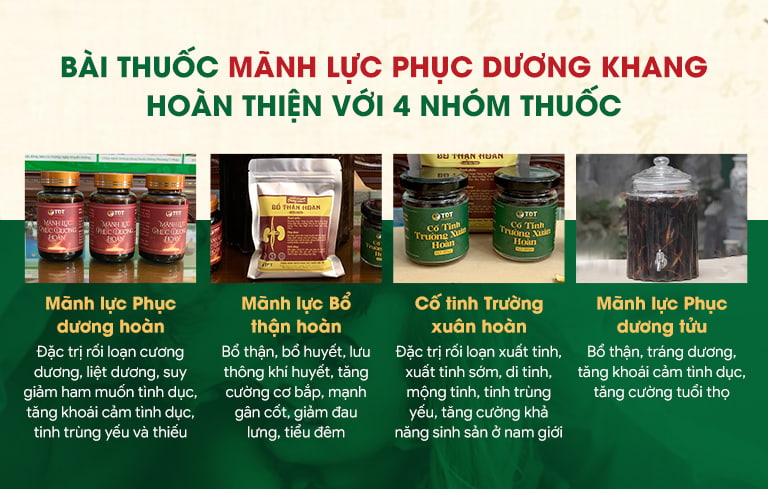 Mãnh lực Phục dương khang điều trị sinh lý nam từ 4 nhóm thuốc 