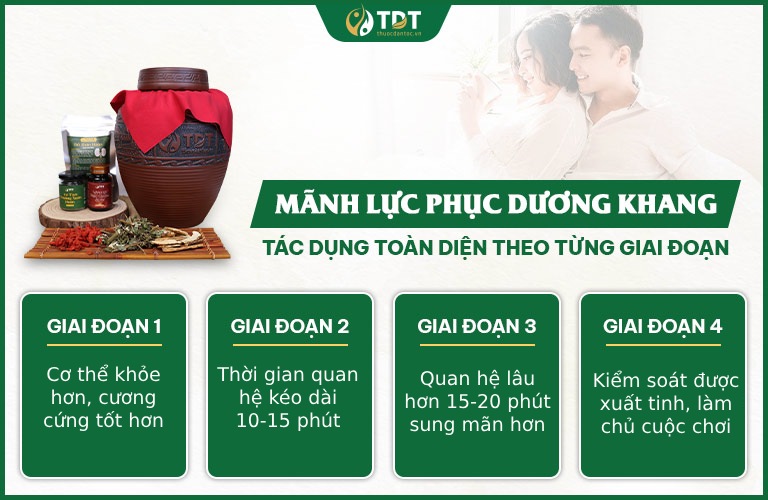 Bài thuốc Mãnh lực Phục dương khang tác dụng qua từng giai đoạn