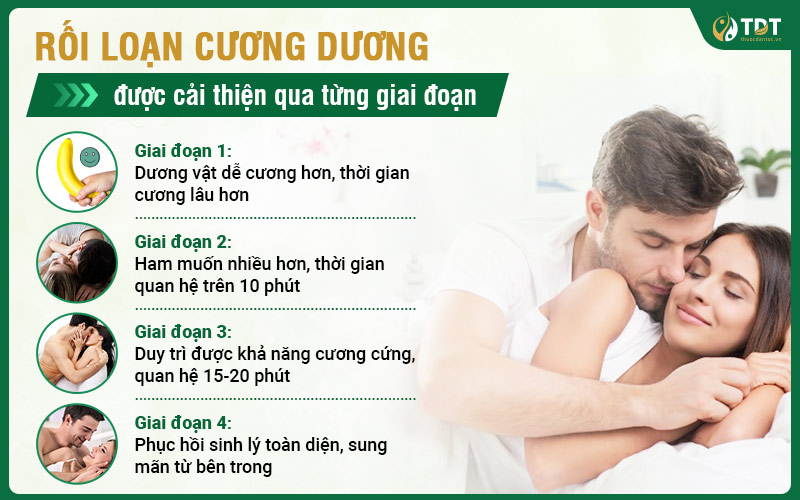 Bài thuốc mang lại tác dụng qua từng giai đoạn